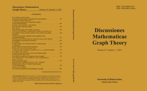 Spectacular success of Discussions Mathematicae Graph Theory journal