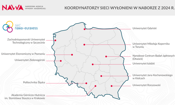 Uniwersytet Zielonogórski zakwalifikował się do programu Sieć NAWA-EURAXESS 2024