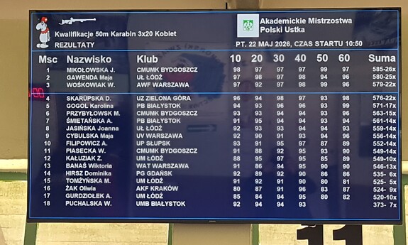 Tablica wynik&oacute;w K3x20 kobiet