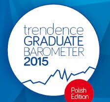Badanie trendence Graduate Barometer 2015 dla studentów UZ