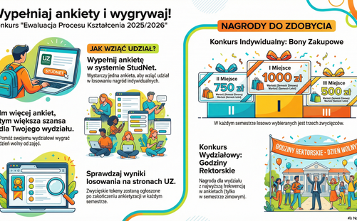 Evaluation of the Teaching Process 2025/2026