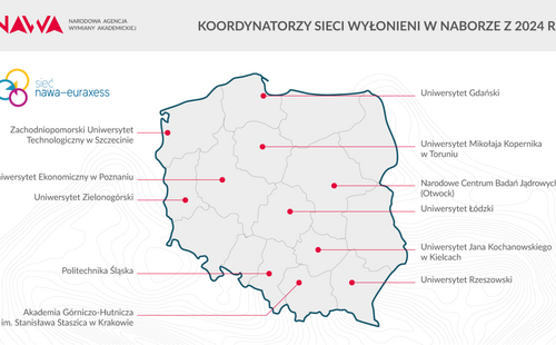 Uniwersytet Zielonogórski zakwalifikował się do programu Sieć NAWA-EURAXESS 2024