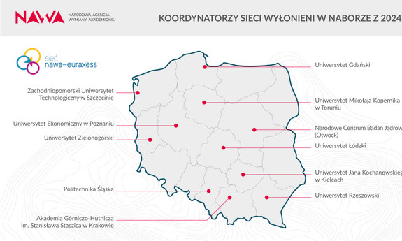 University of Zielona Góra Selected for the NAWA-EURAXESS Network 2024 Program