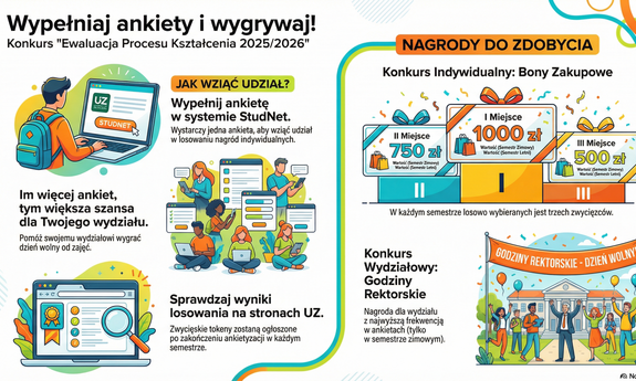 Ewaluacja procesu kształcenia 2025/2026