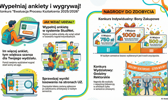 Evaluation of the Teaching Process 2025/2026